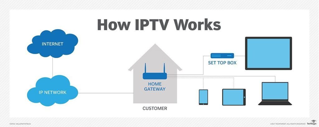 what is iptv 2024